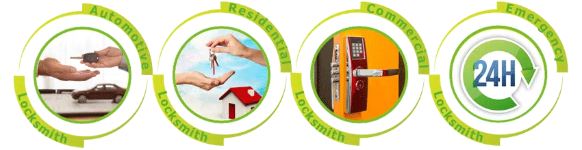 Father Son Locksmith Store North Reading, MA 978-631-0977 - ab-cont-01